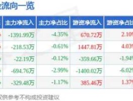 600072股票？比翼齐飞股票代码？