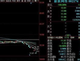 游族网络 游族网络股票为什么一直下跌？