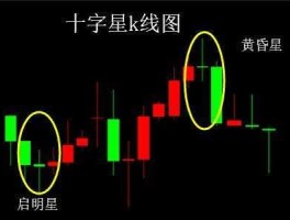 阴十字星 阳孕十字星是什麼意思？