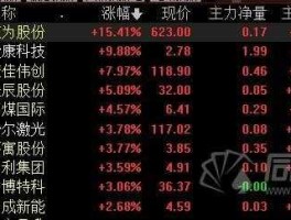 000559股票 新能源龙头股有哪些？
