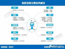 蚂蚁金服概念 蚂蚁概念板块什么意思？