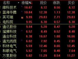 维科精华股票，纺织股的龙头股票是哪些？谢谢？