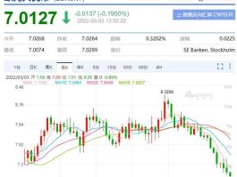 欧元汇率人民币计算农历五月（欧元汇率2020年5月）