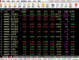 中信建投大智慧专业版（通达信安卓手机版？）