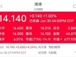 滴滴出行股票，滴滴上市日期是哪天？
