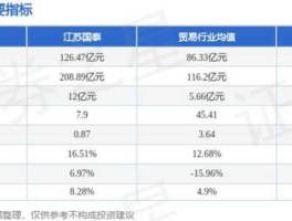 江苏国泰股票（国泰航空有股票吗？）