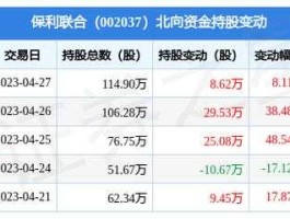 保利联合（保利联合主营业务？）