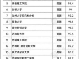 世界首富排行榜2016？世界排名第一的大学是哪一所大学？