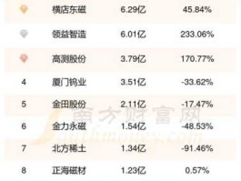 股票300045？同仁堂旗下有哪几家上市公司？