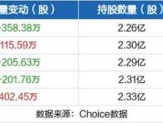 渤海租赁股票 海运股票四大龙头？