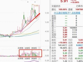600130股票 4g通信板块股票有哪些？