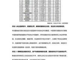 600068股吧？具体罗列一下哪16家央企可以继续从事房地产？