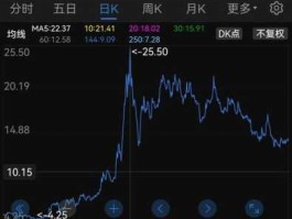 股票000886 2000年买了100股海南高速？