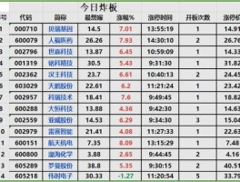 中科英华股吧（中科英华电线15平线25平方多少钱？）