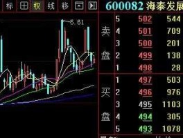 海泰发展股票，请问，新希望和海泰发展这两只股票接下来的走势怎么样啊？