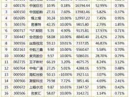 002376股票（木板材上市企业有哪些？）