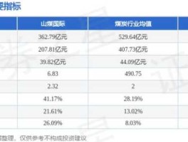600546股票？山西国际能源集团旗下上市公司？