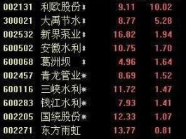 002532股票 水务板块股票有哪些？