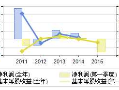 600792云煤能源（云煤能源每年产多少煤炭？）
