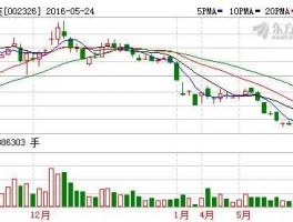 永太科技股票？光刻胶概念股？