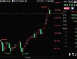国际金价暴跌原因？金价大跌的意思？
