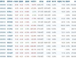中电环保股票？污水处理概念龙头股有哪些？