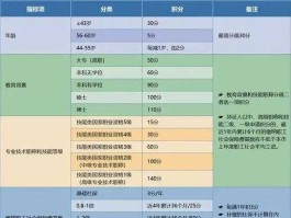 上海一族 2021年上海大龄补贴是1240元吗？