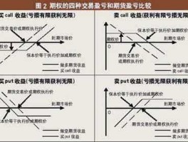 OPTIONCC二元期权（期权交易全过程详细讲解？）