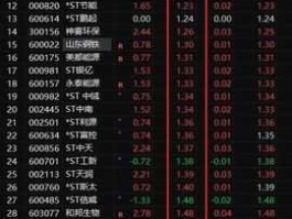 股票002509（最近合并的公司股票有哪些？）