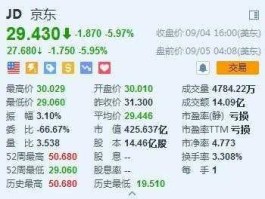 京东股票（京东股票为什么不能交易了？）