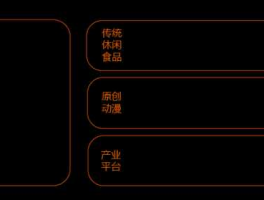 冠豪高新吧？广东唯诺冠动漫食品股份有限公司怎么样？