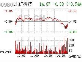 600980股票，重组股票有哪些？