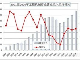 工程机械行业现状（2023机械行业的现状和前景？）