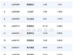 002215股票 生态农业概念股有哪些？