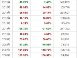 广发聚丰基金270005今日净值？广发聚丰混合和广发聚丰基金是同一个基金吗为什么基金代码相同？
