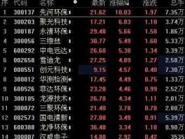 环保概念股（环境污染治理概念股有哪些？）