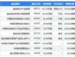 070021 嘉实旗下哪些基金好？