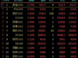 002221股票 原油板块都有哪些股票？