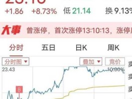 600571股票，杭州信雅达公司怎么样有没有人了解的说下，为什么面试时问我可以出差吗难道做开发的还要经常出差阿？