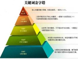 关键词？关键词是什么意思啊？