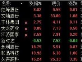 002091股票？产业升级概念股有哪些？