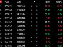 凤凰光学股票 中电集团有哪些上市公司？