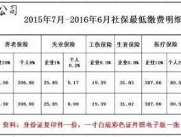 shebao，社保包含哪些？
