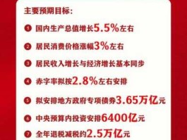 经济数据 2022中央经济工作报告中经济数据？
