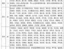 全国贫困县 中国的贫困县有哪些？