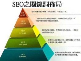 关键词（说一下关键词和搜索词的区别？）