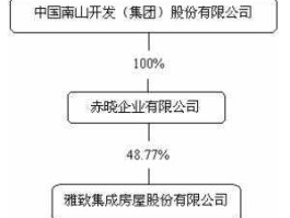 雅致股份股票（深圳雅致集成房屋股份有限公司怎么样？）