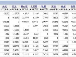 一元人民币可以兑换多少台币（一元人民币兑换多少台币汇率）