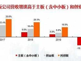 科创板指数（什么是科创板指数？）