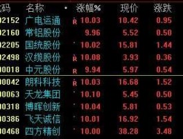 002513股票 为什么有的涨停后要洗洗有的直接连板？